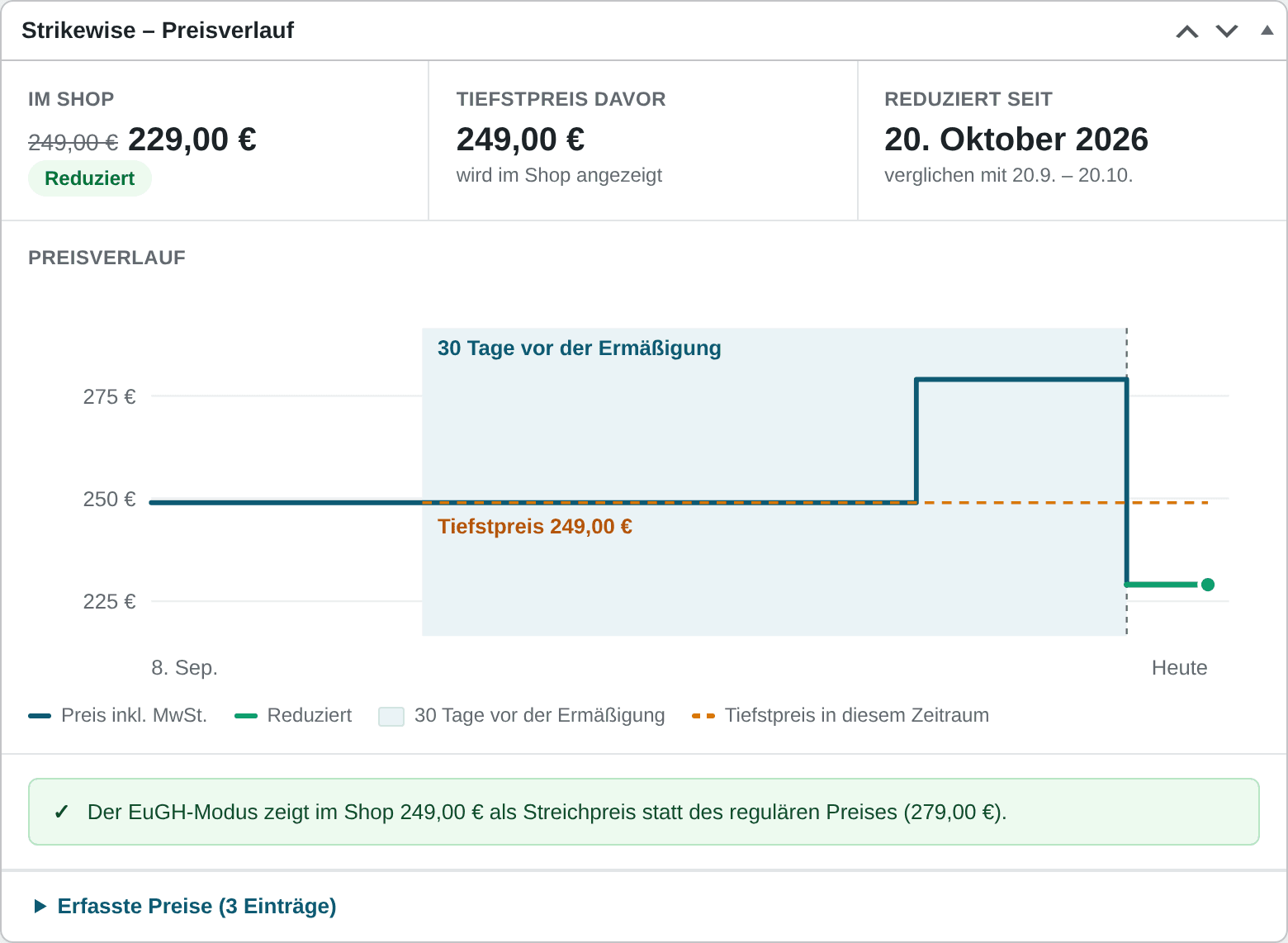 Preisverlauf im Produkt-Editor: Diagramm mit 30-Tage-Fenster, Tiefstpreis 249 Euro und Hinweis zum EuGH-Modus